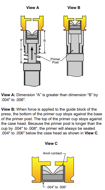 Forster Priming Content 1